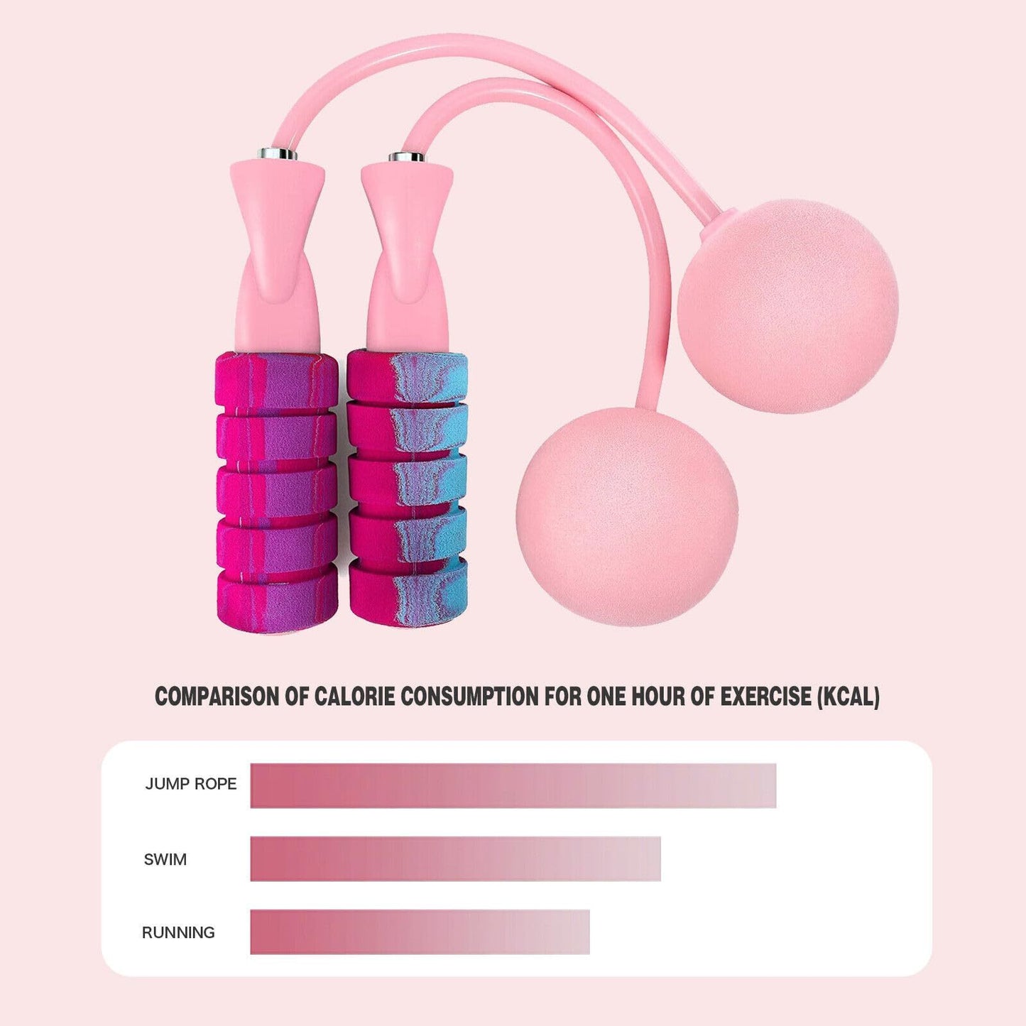 2-in-1 Adjustable Ropeless Skipping Rope with Weighted Balls